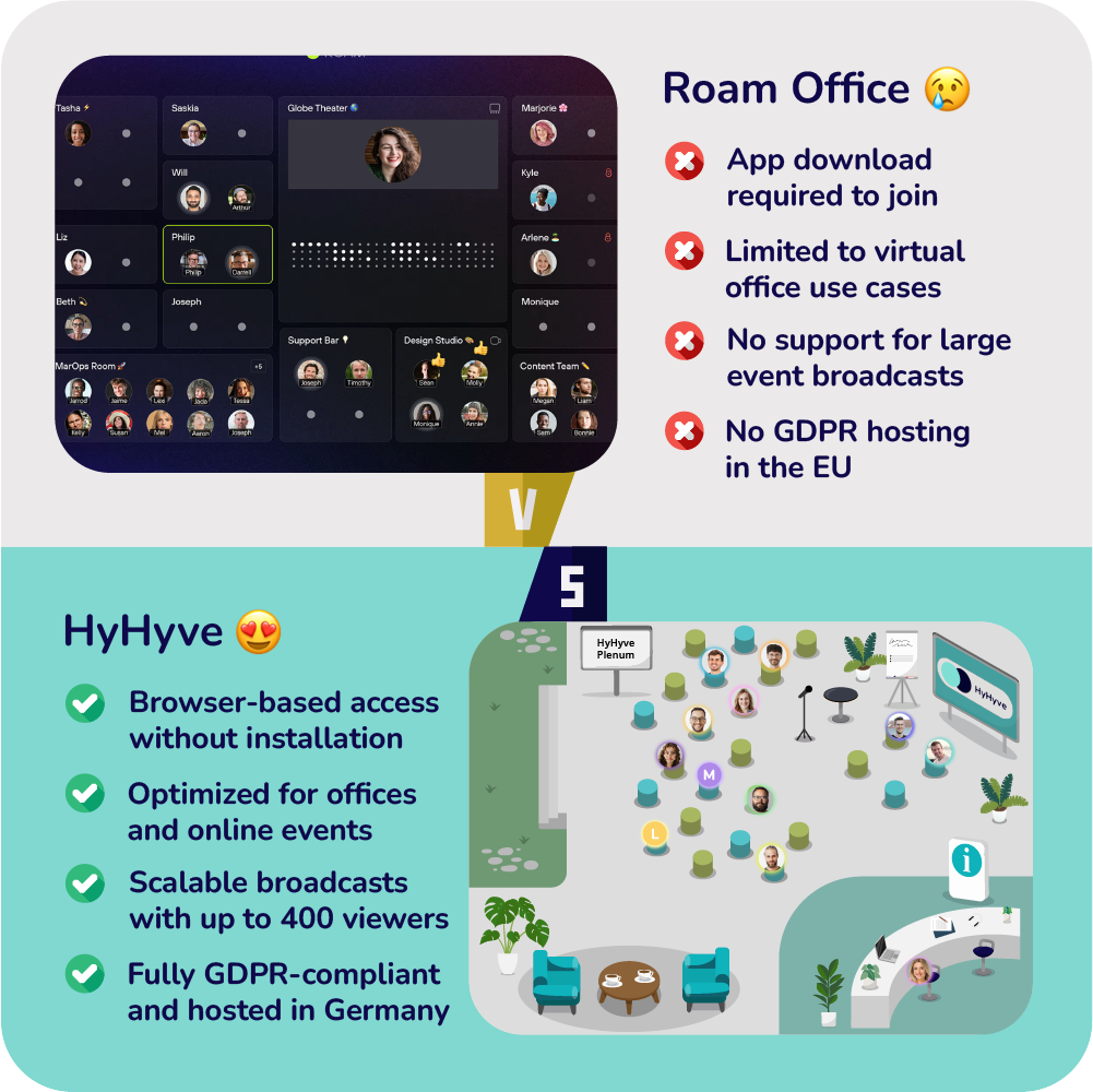 Showing key facts about the best roam office alternative in 2025: HyHyve
