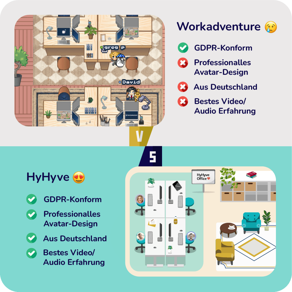 Wichtige Fakten zur besten WorkAdventure-Alternative im Jahr 2025: HyHyve